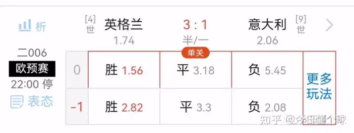 足彩胜负彩玩法演变全解析